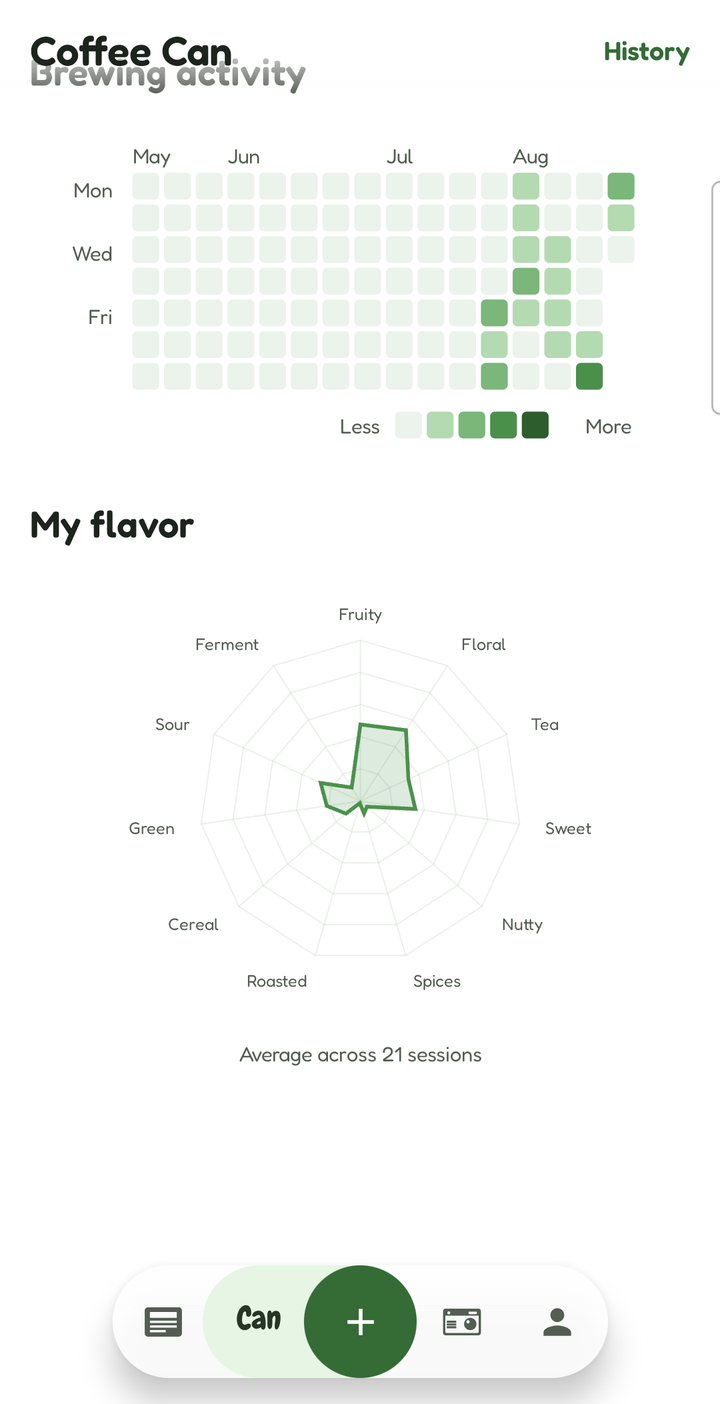 A brewing-activity calendar above My flavor — an eleven-axis radar averaged across twenty-one sessions
